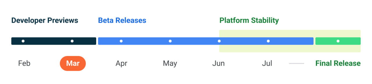 Android 14 Roadmap DP2