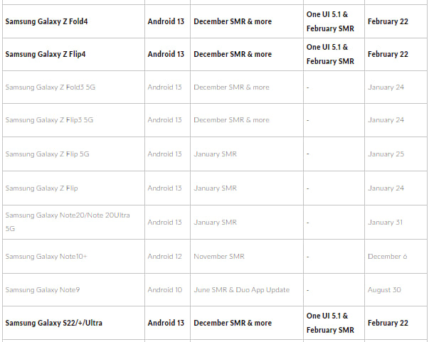 Samsung One UI 5.1 Fido