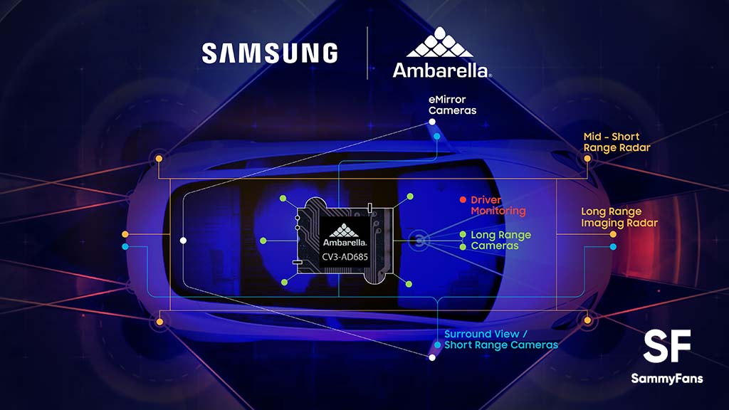 Samsung Ambarella 5nm process technology